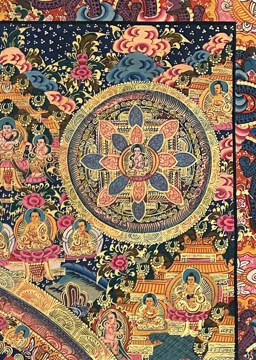 Buddha Mandala thangka, detail: top-right corner