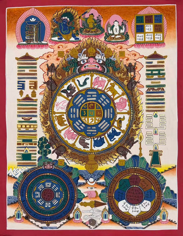 Tibetan Astrology Calendar