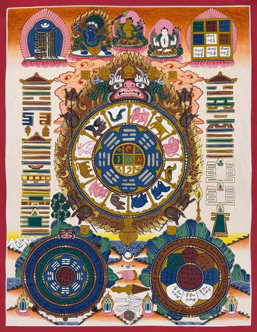 Tibetan Astrology Calendar thangka, 61×65 cm: a Tibetan astrology chart with the zodiac on the back of a golden turtle, with Vajrapani
