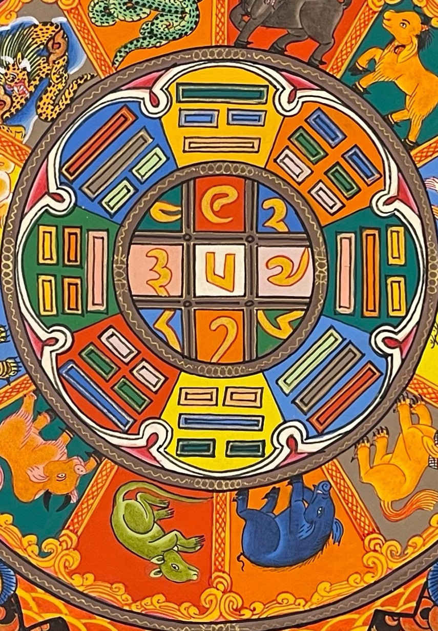 Tibetan Astrology Calendar thangka, detail: centre