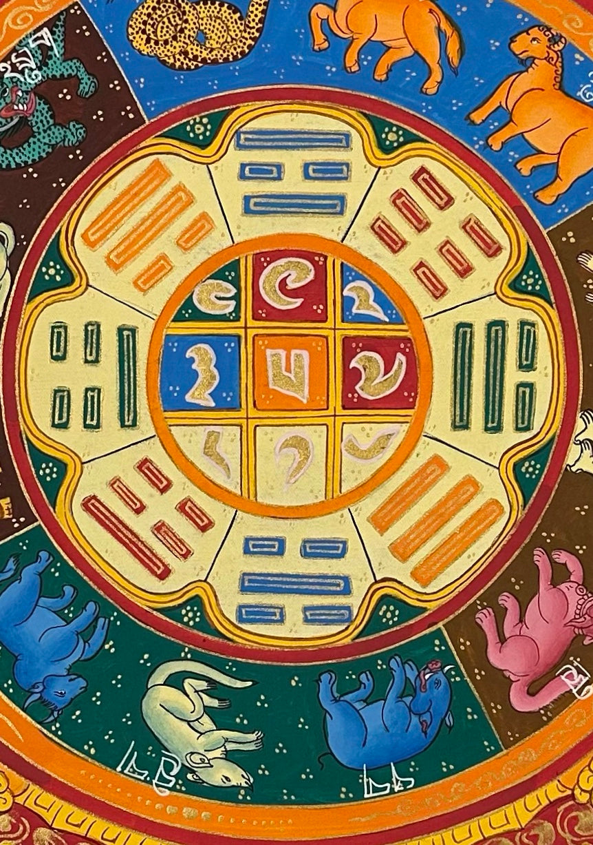 Tibetan Astrology Calendar thangka, detail: centre