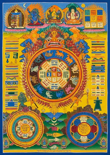 Tibetan Astrology Calendar thangka, 48×67 cm: a Tibetan astrology chart on bright yellow, with the zodiac animals around the trigrams and a square of nine
