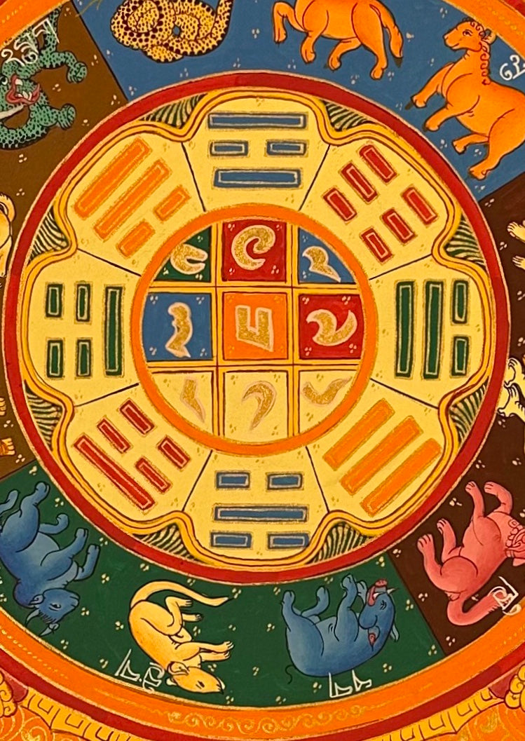 Tibetan Astrology Calendar thangka, detail: centre