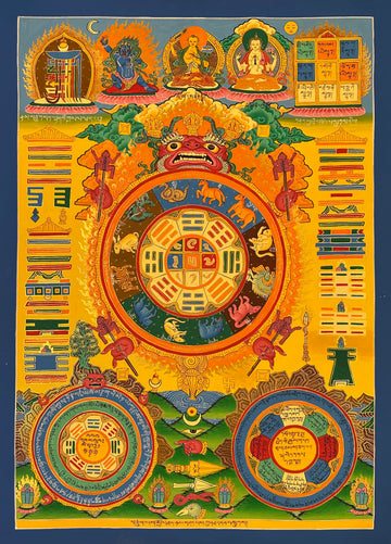 Tibetan Astrology Calendar thangka, 48×67 cm: a Tibetan astrology chart on bright yellow, with the zodiac on a golden turtle and Vajrapani